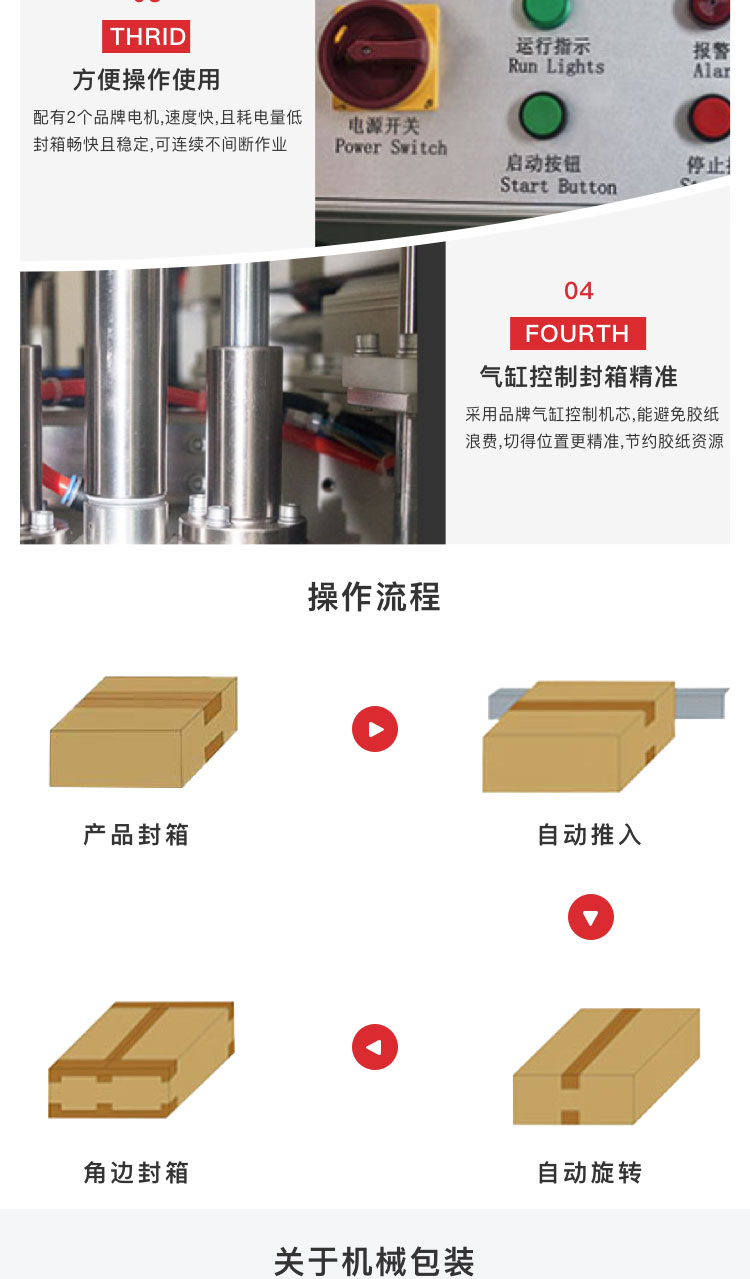 角邊封箱機廠商